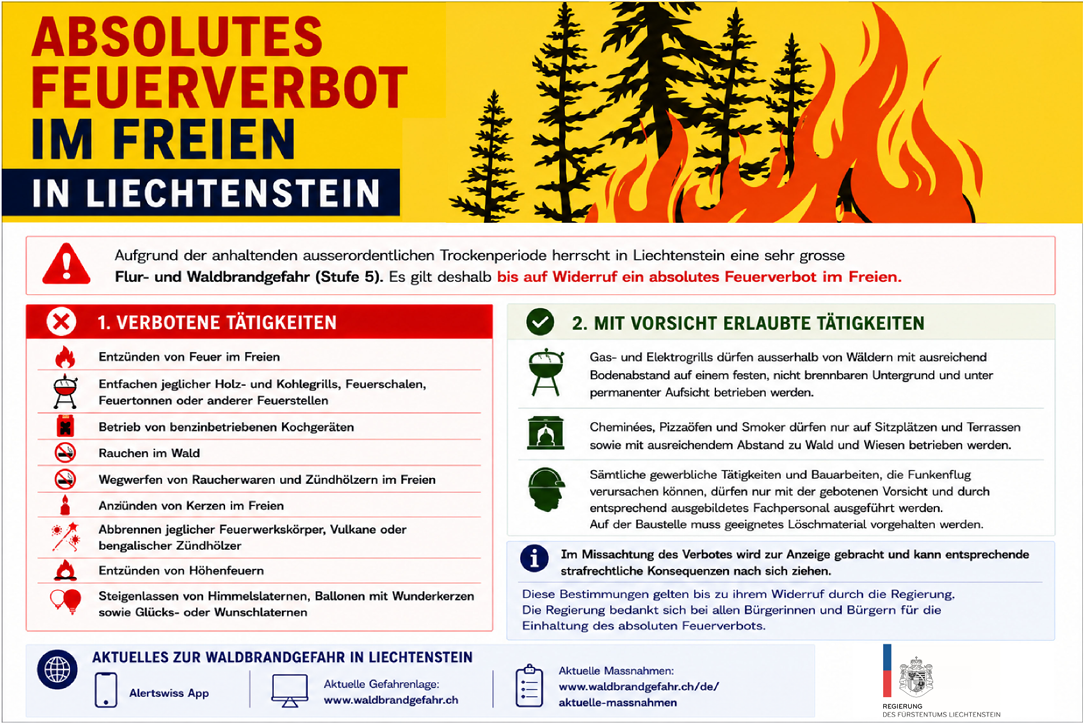 Absolutes Feuerverbot